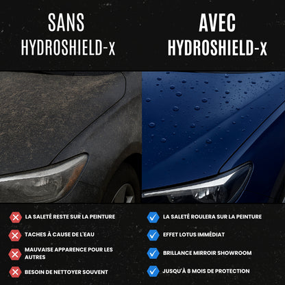 LYMEX® KIT PREMIUM D'ENTRETIEN AUTOMOBILE
